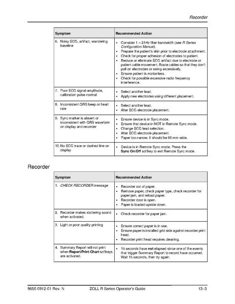 File:Zoll R Series ALS manual.pdf