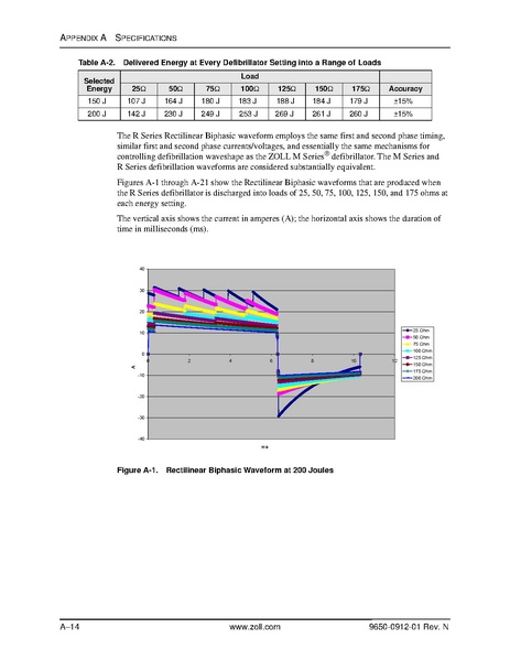 File:Zoll R Series ALS manual.pdf