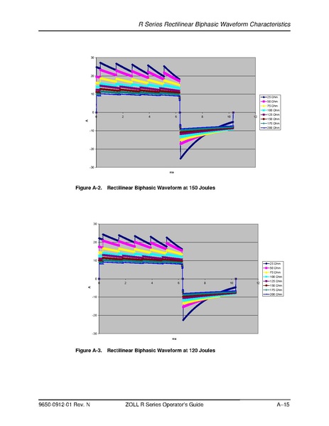 File:Zoll R Series ALS manual.pdf