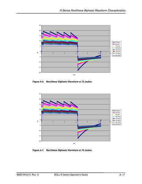 File:Zoll R Series ALS manual.pdf