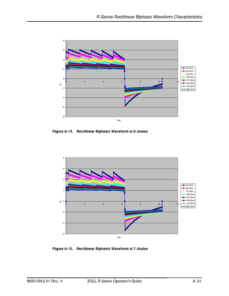 File:Zoll R Series ALS manual.pdf