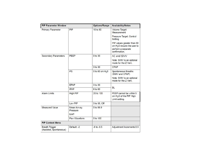 File:Zoll Transport Ventilator.pdf
