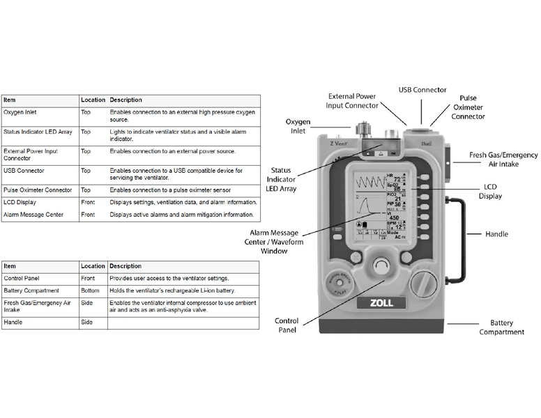 File:Zoll Transport Ventilator.pdf